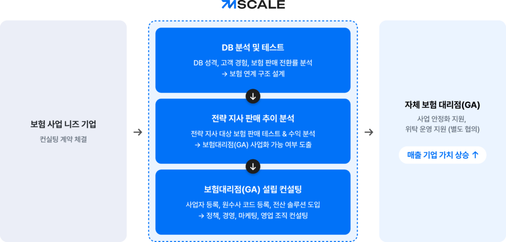 web 사업모델 01