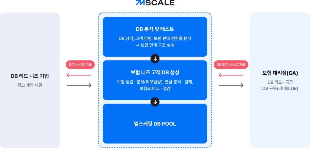 web 사업모델 02