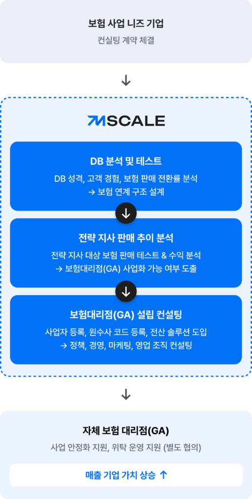 mobile 사업모델 01