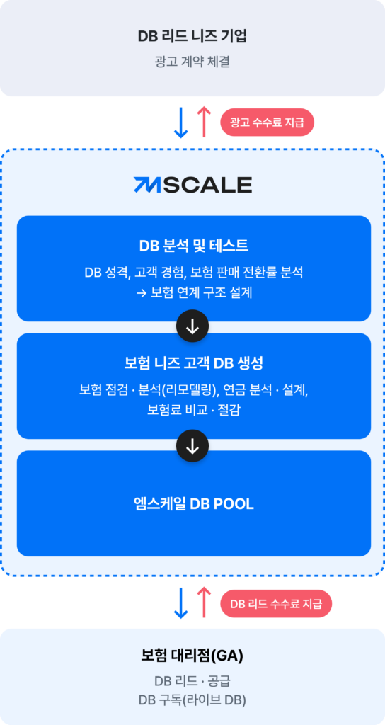 mobile 사업모델 02